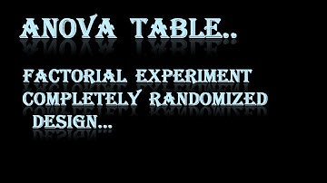 #ANOVA Table Factorial Experiment for CRD: