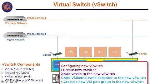 VMware-DCV-Tutorial-12.vSphere Standard Switch Overview Part-1