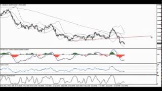 3 Basic Forex Trading Strategies For Beginners | Forex Strategy Video Tutorial 2015