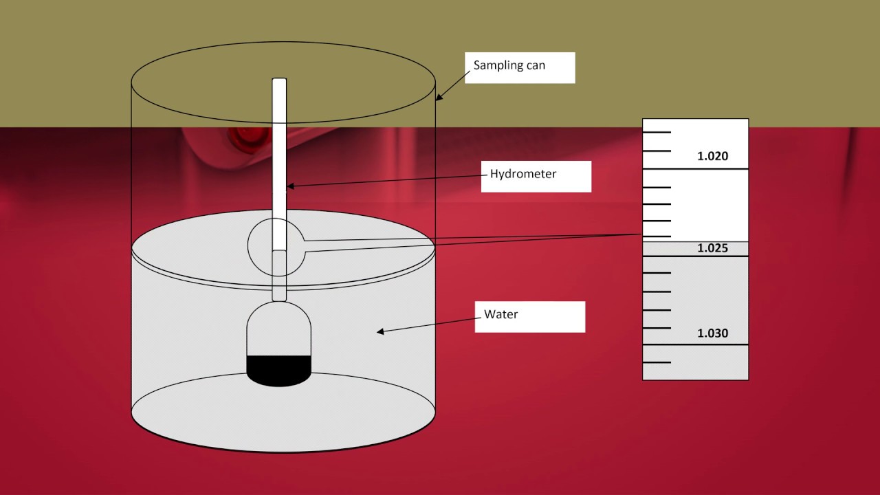 How to measure density of water YouTube