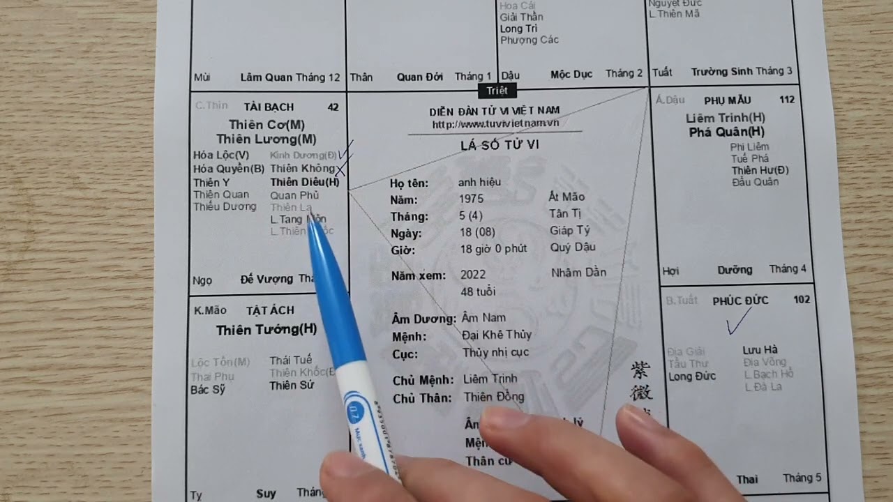 Lá Số Tử Vi Nam Mệnh Ất Mão 1975. Phú Quý Lan Truyền Và Rủi Ro Khi Làm Chủ. Tử Vi Đức Thắng