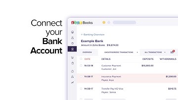 Zoho Books in a Nutshell