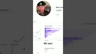 From $20K to $348K/Month: My Anti-Netzettelkosten Strategy #shorts