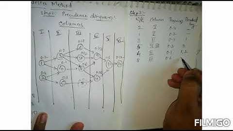 Kilbridge and Wester Method Part 2
