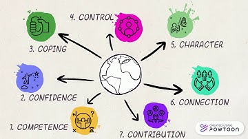 The 7 Cs of Resilience