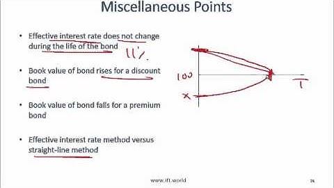2017 Level I CFA FRA: Non-current Liabilities Summary