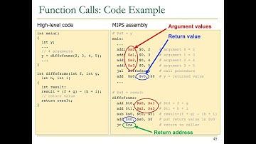 Digital Design & Computer Architecture - Lecture 10b: Assembly Programming (ETH Zürich, Spring 2020)