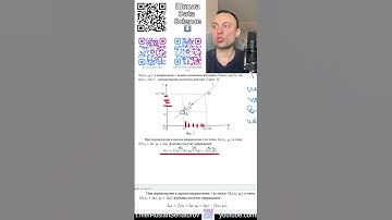№8 Оптимизация функции потерь.Градиентный спуск.Анализ данных Python.Машинное обучение.Data Science