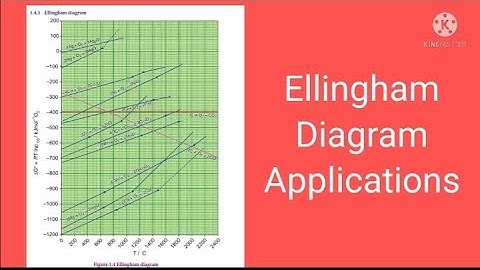 Ellingham Diagram Applications l T.N 12th Chemistry Unit :1 Part 9 l