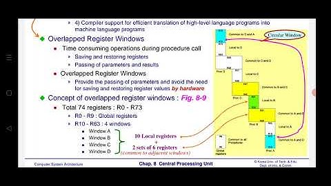 COA UNIT 3 RISC & CISC, PIPELINING VECTOR PROCESSING