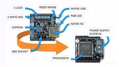 Macchina  The Ultimate Tool for Taking Control of Your Car!