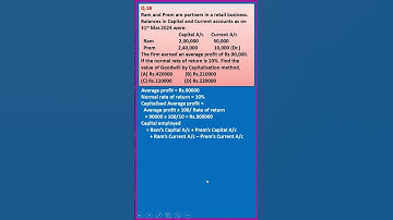 MCQ 18| Goodwill| T S Grewal 2024| Class 12| Accounts| Shorts| Solutions of T S Grewal@learnwithease