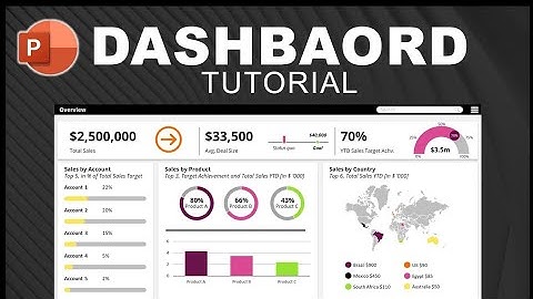 AWESOME PowerPoint DASHBOARD DESIGN | Step-by-Step TUTORIAL
