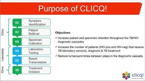 September 2022 LabCoP ECHO Session: Optimising the TB/HIV Diagnostic Cascade via CLICQ!