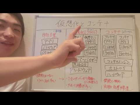 仮想化とコンテナ