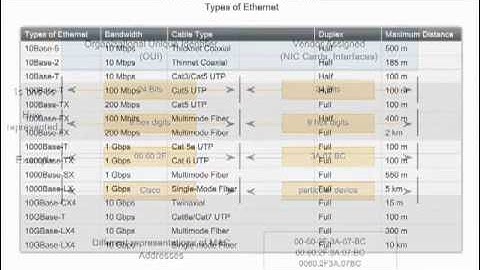 Cap. 9. Ethernet. CCNA 1