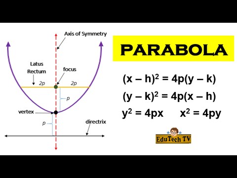Video: Anong uri ng equation ang isang parabola?