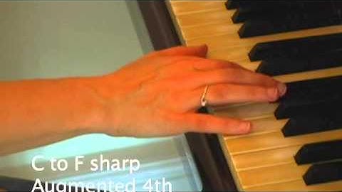 Intervals 3: Augmented, Diminished, Minor
