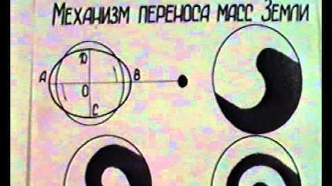Mechanics of deformable solid body