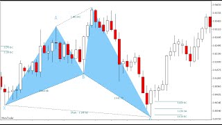 Trading Advanced Patterns - Cypher Pattern