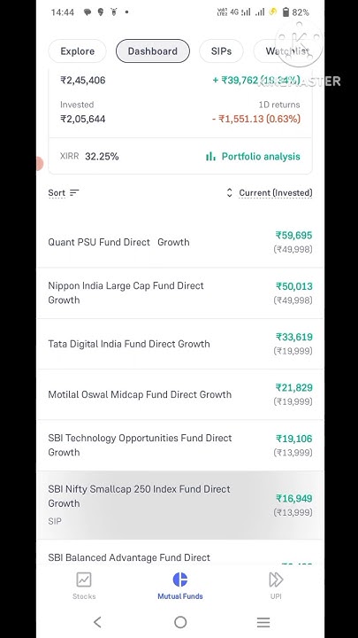 Daily Update Mutual Fund Portfolio Share Market News Today YouTube daily-update-mutual-fund-portfolio-share-market-news-today-youtube