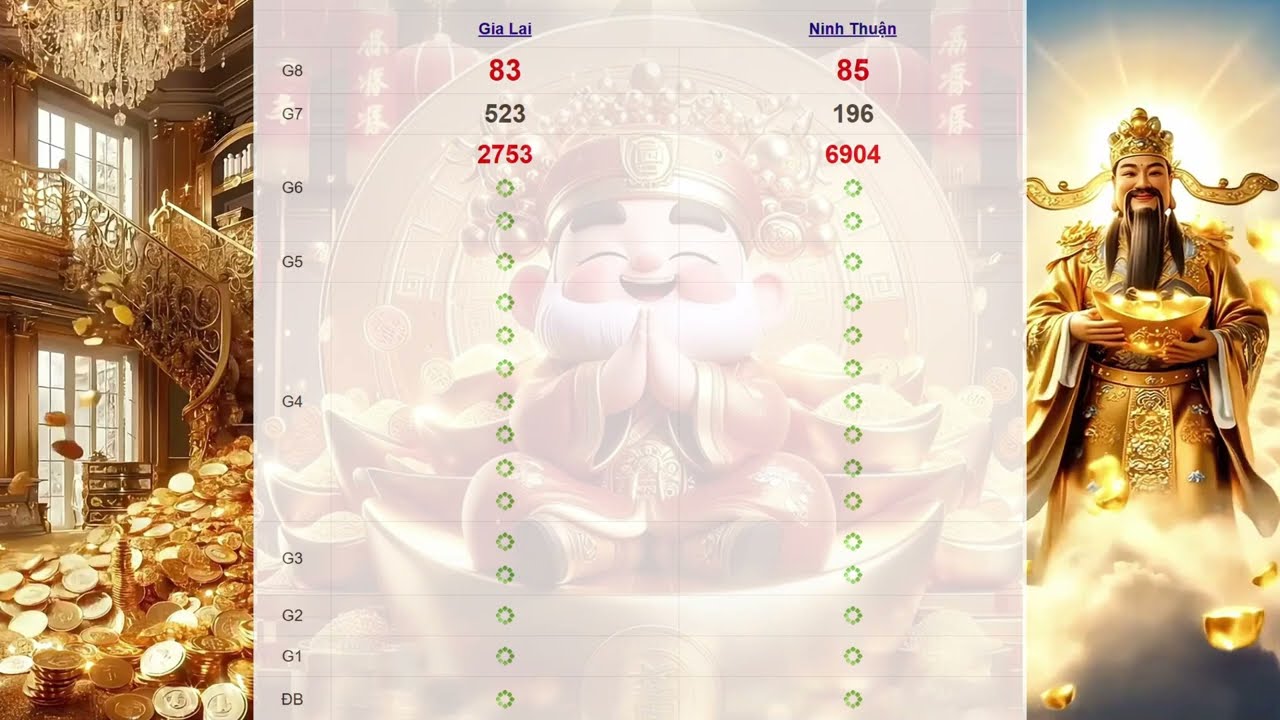Kết Quả Xổ Số Miền Trung Ngày 5/9/2025: Cập Nhật Mới Nhất