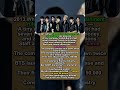 BTS Ki Company Itni Garib Thi Ke… 😳 #bts #bighit #kpop