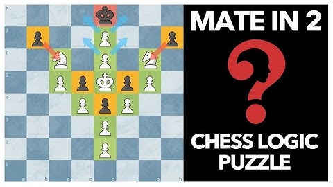 MATE IN 2?! ♚ Chess Logic Puzzle ♖ Retrograde Analysis ♙ Improve Your Chess
