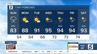 Henry's morning forecast: Sunday, July 9, 2023 Net Worth