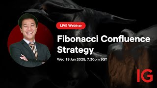 Fibonacci Confluence Strategy