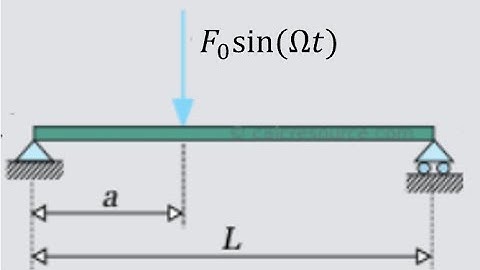 Catia v5 Activity 1 Lab 12 Transient Dynamics Beam Simply Supported
