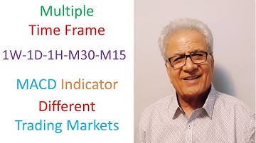 Multiple time frame strategy and MACD indicator in all trading markets.