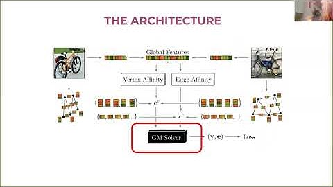 Deep Graph Matching via Blackbox Differentiation ... broken, see: https://youtu.be/xkUb8nDU3bU