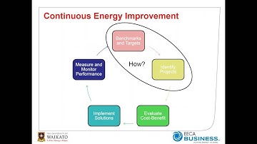 Webinar: Reducing Process Heat Use - Performance Targets