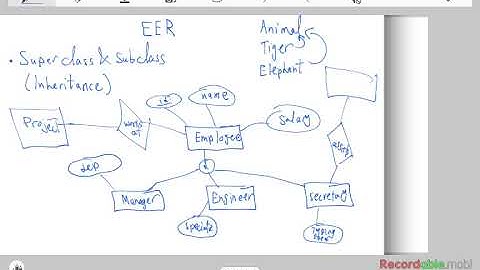 014 CSE421 Database Systems - EER Diagram