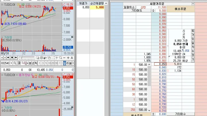 [호가창] TJ미디어 (032540) 2022-4-1 (+6.21%) 호가창 풀타임