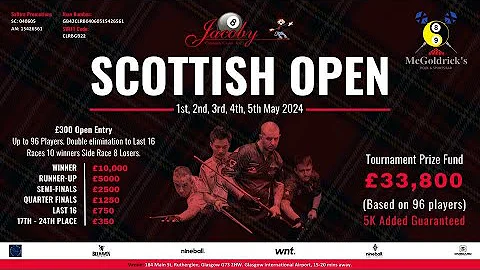 WATCH LIVE | Jacoby Scottish Open 2024 | WNT Ranking Event - DayDayNews