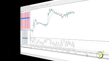 Day 9 How to install Expert Advisor on Meta Trader 4