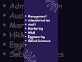 HUBCO Summer Internship Program