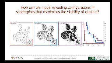 Modeling the Influence of Visual Density on Cluster Perception in Scatterplots Using Topology