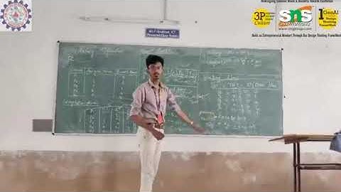 DT BASED VIDEO     Artificial Intelligence   SNS INSTITUTIONS