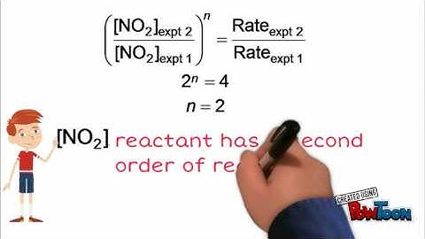 Initial Rate Method