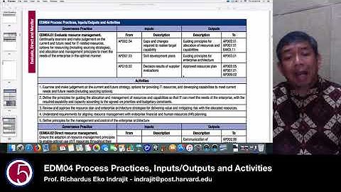 EDM04 Process Practices, Inputs:Outputs and Activities by Prof. Eko Indrajit