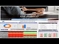 Power BI Training Live Class || Power BI HR Attendance Dashboard Project || Power BI Demo Class
