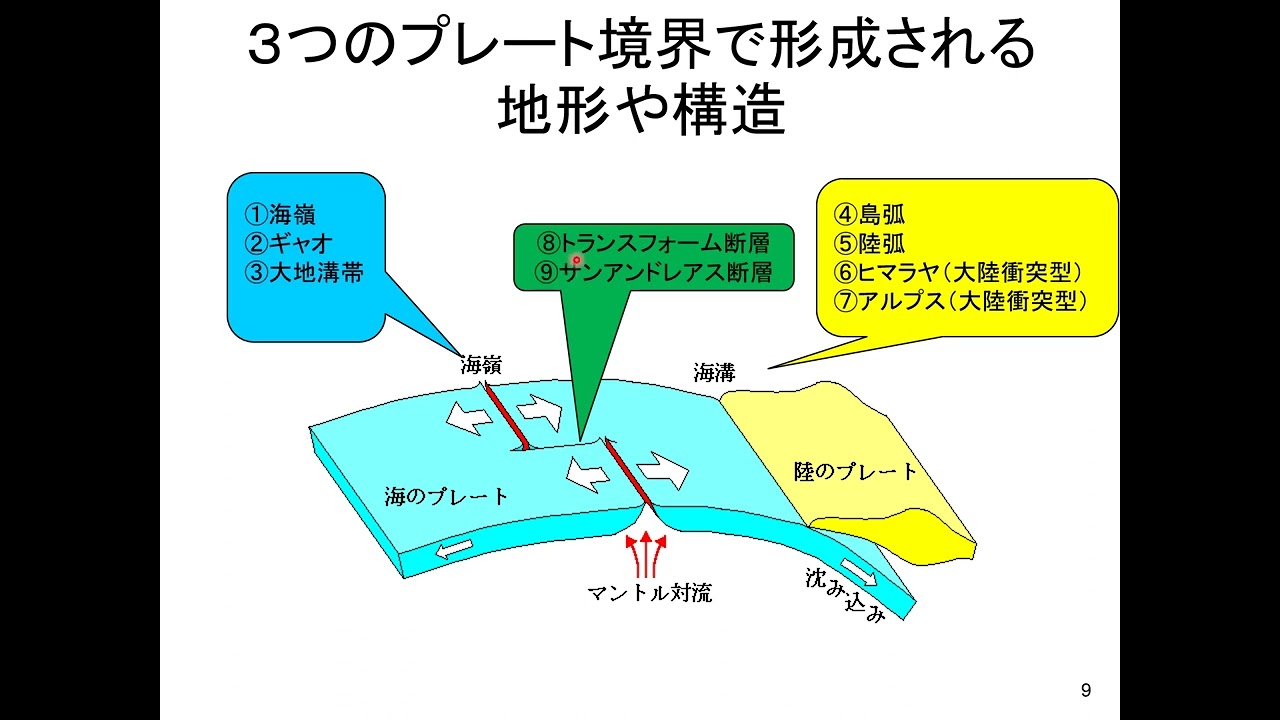 第3回 世界の大地形と島弧海溝系 講義用 - YouTube