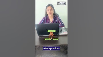 What is the Need for Collection?