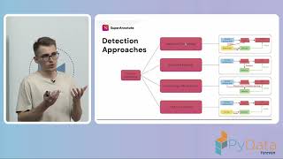 Yuri Orshulevich - LLM-Generated Text Detection