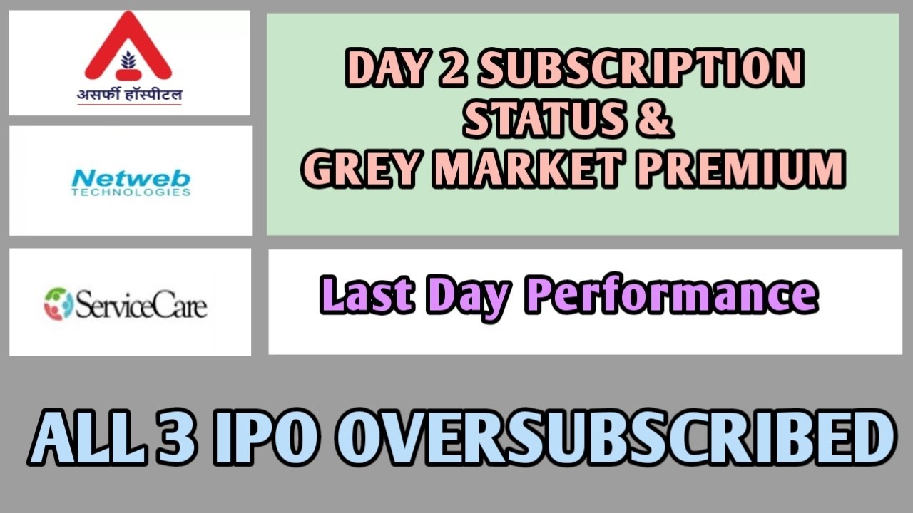 Day 2 Subscription Status| Asarfi Hospital & Netweb Technologies IPO| Closing Day of ServiceCare IPO