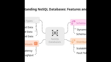 NoSQL Databases: Modern Architecture and FalkorDB Implementation
