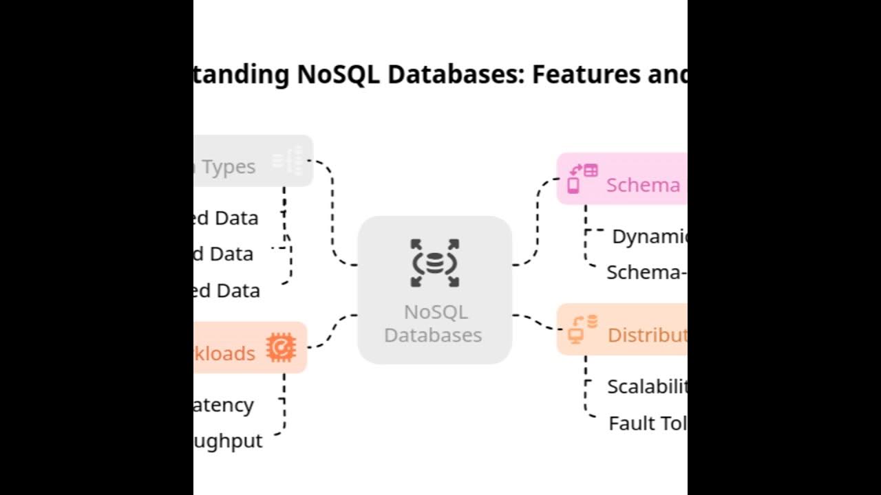 NoSQL Databases: Modern Architecture and FalkorDB Implementation - YouTube